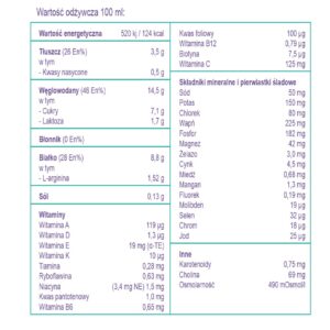 Nutricia Nutridrink Skin Repair Czekolada 200ml